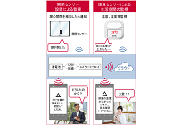 エリーパワーとNTTドコモが協業検討、蓄電とIoT技術の融合、ブロックチェーン活用も検討の写真
