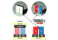 補助部材使わず中高温域での熱電変換を実現、ろうそくのような小さな炎で電気生成に成功の写真