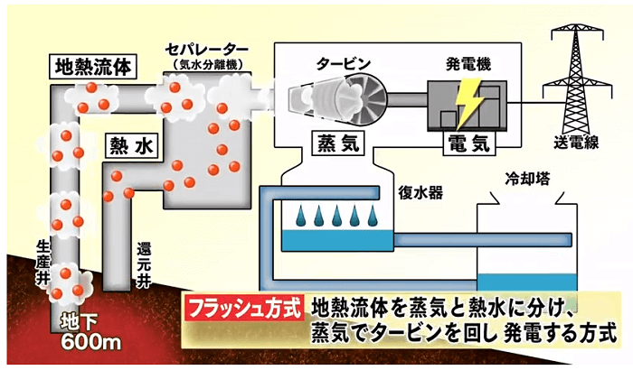 フラッシュ方式について