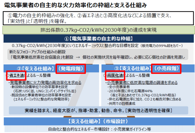 「省エネ法」・「高度化法」について