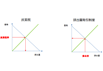 カーボンプライシングと電力、炭素税が導入されると電気料金は約28%上昇する試算の写真