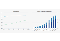 2040年には10億以上の家庭が相互接続された電力システムに参加するとの予測、IEA発表(1)の写真