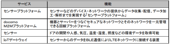 センサープラットフォームとして提供することを検討する機能