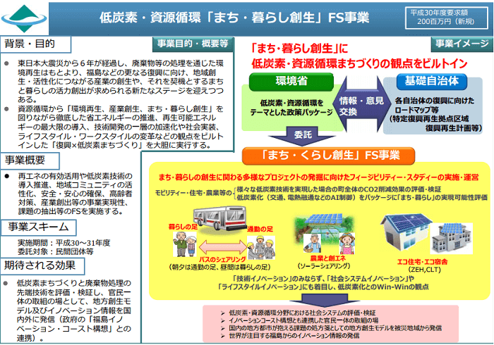 低炭素・資源循環「まち・暮らし創生」FS事業