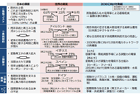 再エネの大量導入における4つの課題と2030年に向けた取組の写真