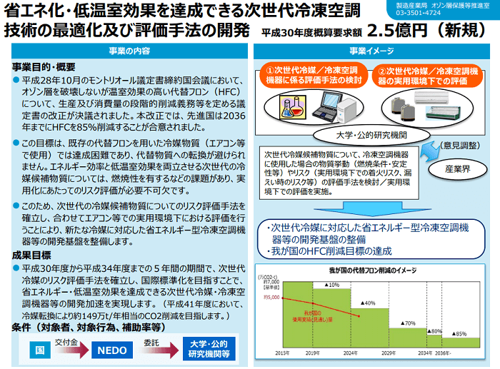 省エネ化・低温室効果を達成できる次世代冷凍空調技術の最適化及び評価手法の開発