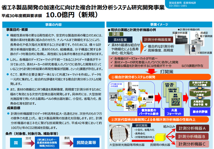 省エネ製品開発の加速化に向けた複合計測分析システム研究開発事業