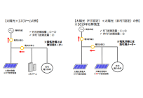 FIT買取期間が終了する2019年以降、新たな供給力と需要を獲得するビジネスチャンスにの写真