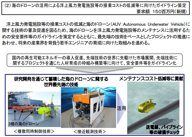 海のドローンの活用による洋上風力発電施設等の操業コストの低減等に向けたガイドライン策定