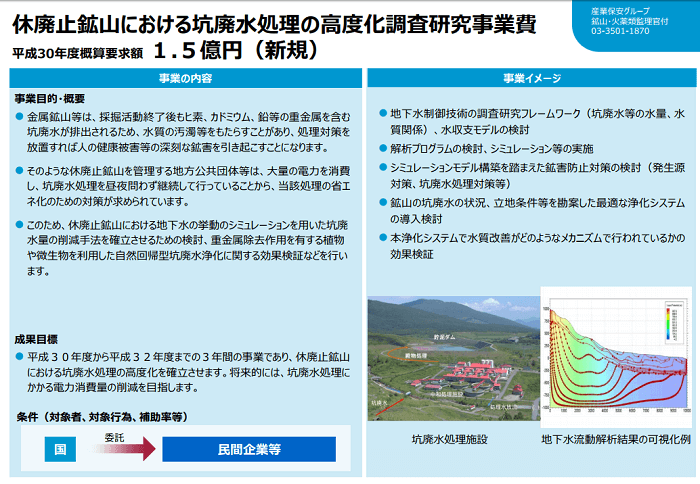 休廃止鉱山における坑廃水処理の高度化調査研究事業費