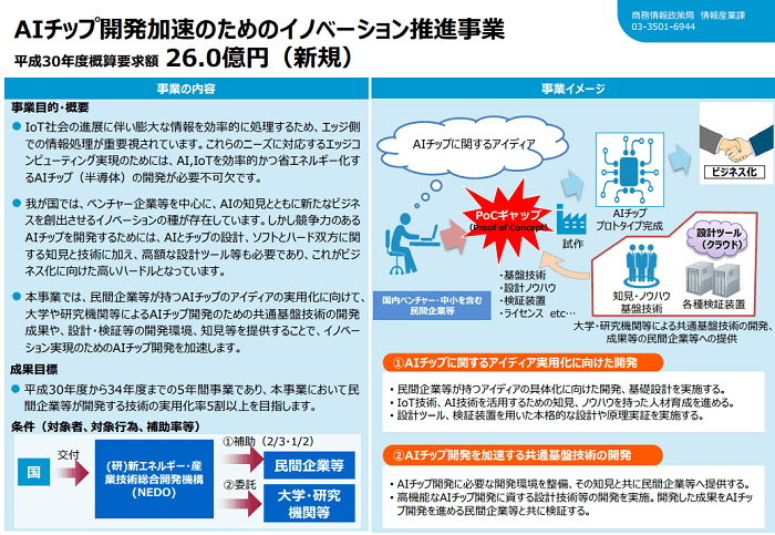 AIチップ開発加速のためのイノベーション推進事業