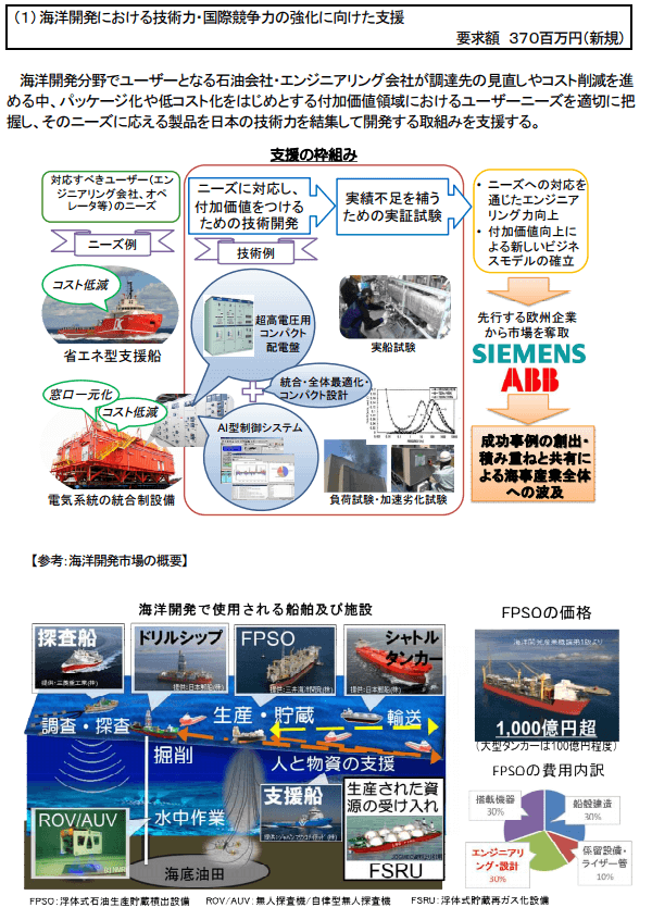 海洋開発における技術力・国際競争力の強化に向けた支援