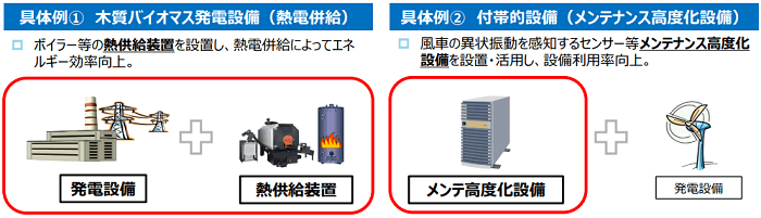 再エネの税制措置
