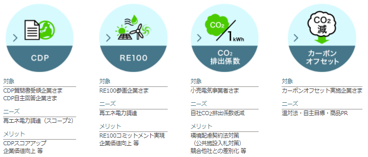「J-クレジット」の活用