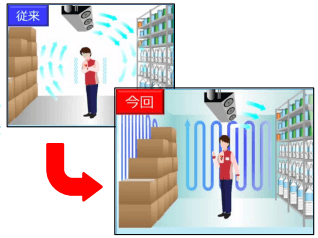 新型ウォークイン冷蔵庫