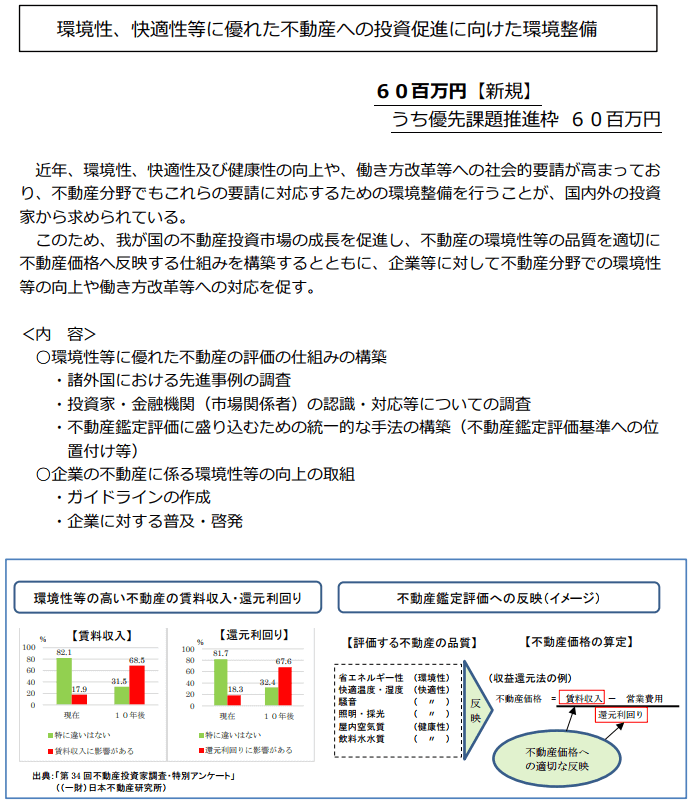 環境性、快適性等に優れた不動産への投資促進に向けた環境整備