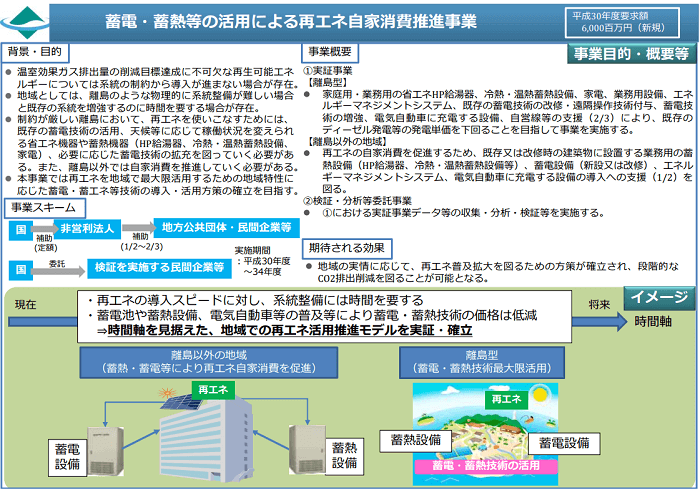 蓄電・蓄熱等の活用による再エネ自家消費推進事業