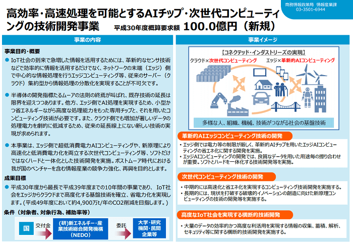 高効率・高速処理を可能とするAIチップ・次世代コンピューティングの技術開発事業