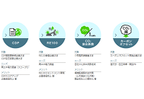 楽天、ブロックチェーンを活用した国内初の「J-クレジット」取引システムを提供開始の写真