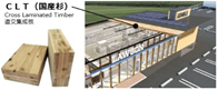 CLT(Cross Laminated Timber:直交集成板)
