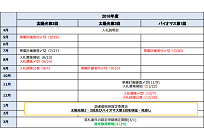 2018年度のバイオマス入札、一般木材等では10000kW以上が対象、事業計画の受付締切は7月予定の写真