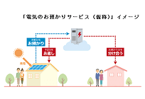 日本初、蓄電池がなくても余った電気を融通するサービス、東電EPが実証試験の写真