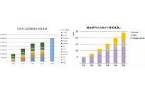 電気自動車の未来(3)、天然ガス自動車と電気自動車、今後のモビリティの形の写真