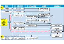 電力会社の切替の際、さらに安い料金等を提示する「取戻し営業」、禁止ルールなど整備の可能性の写真