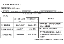 2018年度の再エネ賦課金が6年連続の上昇で2.90円に、FIT単価は小型風力が55円から20円に確定の写真