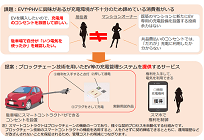 ブロックチェーンで電気自動車の充電支払い実験、住宅オーナーが充電設備を安価に導入できる可能性の写真