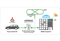 三菱自動車工業、電動自動車を活用し最適なビルエネルギー管理を実現するシステムを実証の写真