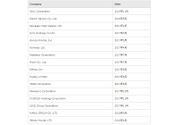 積水ハウス、住宅業界で国内初のSBTI取得、住宅のCO2排出を2030年までに45％削減の写真