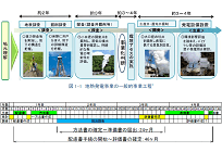風力・地熱発電の環境アセスメント期間半減、NEDOが迅速化ガイドを公表の写真