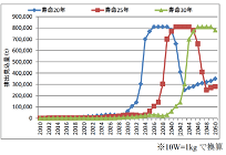 太陽光パネル、グリーン購入法の対象となる基準変更、最終処分に関する情報開示が必要にの写真