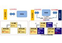 JEPXの価格変動リスクを抑える電力先物、金融により大勢が電力市場に参加できる可能性の写真