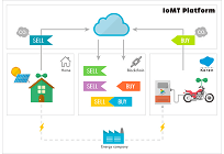 再エネのCO2削減価値をCtoCで取引する実証実験、ブロックチェーン活用の写真