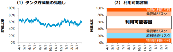 製造設備余力について