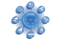 丸紅、電力小売事業においてAIを活用した市場分析モデルを導入の写真