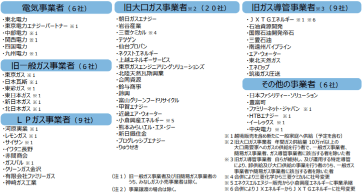 自由化後の小売事業者の登録状況