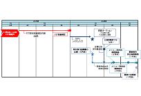 RE100やCDPへの適用可能性がある「非化石証書」、初回オークションは5月受付の写真