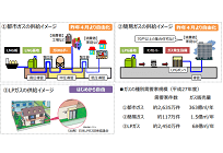 電力と比較し新規参入の困難なガス小売市場における競争状況の写真