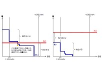 第1回目の非化石価値取引、26社が参加し約定量は約500万kWh、価格は1.3円～4円/kWhの写真