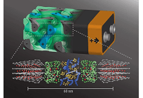 数秒で充電が可能な３D螺旋構造の蓄電池、米コーネル大学発表の写真