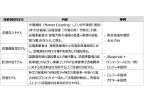 2GWの国際連系線コストは日韓2000億円、日露6000億円で回収可能との試算にの写真