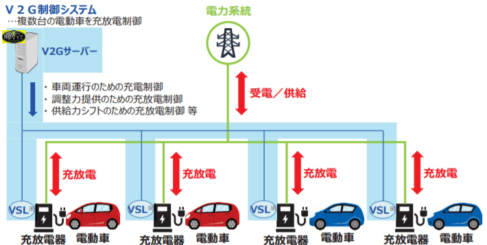 実証事業のシステム構成
