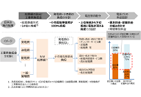 10kW以上の発電所、系統利用料は月あたり150円/kW想定、地熱など設備利用率が高い施設が有利の写真