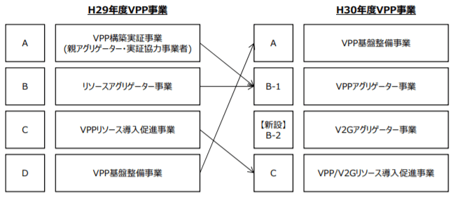 H29年度事業とH30年度事業の⽐較