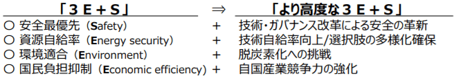 「3E+S」から「より高度な3E+S」へ