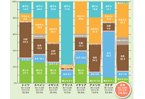 第5次エネルギー基本計画が閣議決定、FIT制度は継続、ただし2020年度末までに抜本的見直しの写真
