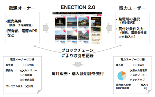 電源の由来証明イメージ